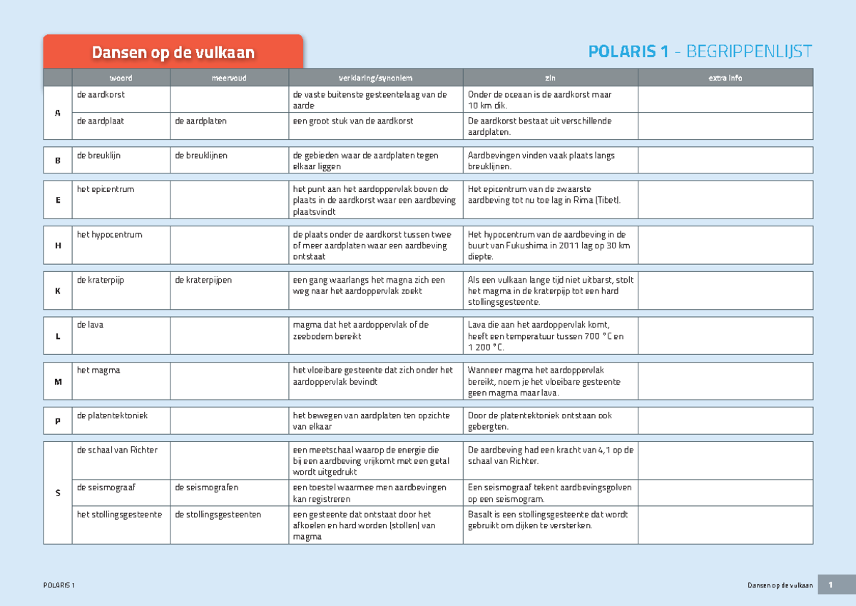 Begrippenlijst Dansen op de vulkaan - POLARIS 1 Dansen op de vulkaan