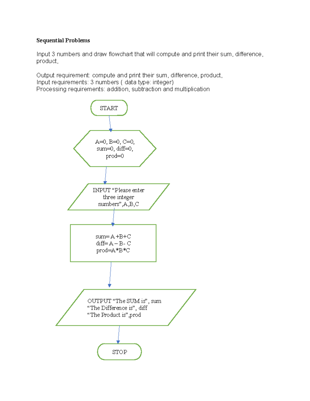 Flowchart Sequential Problems AND Exercises 10252022 - Sequential ...