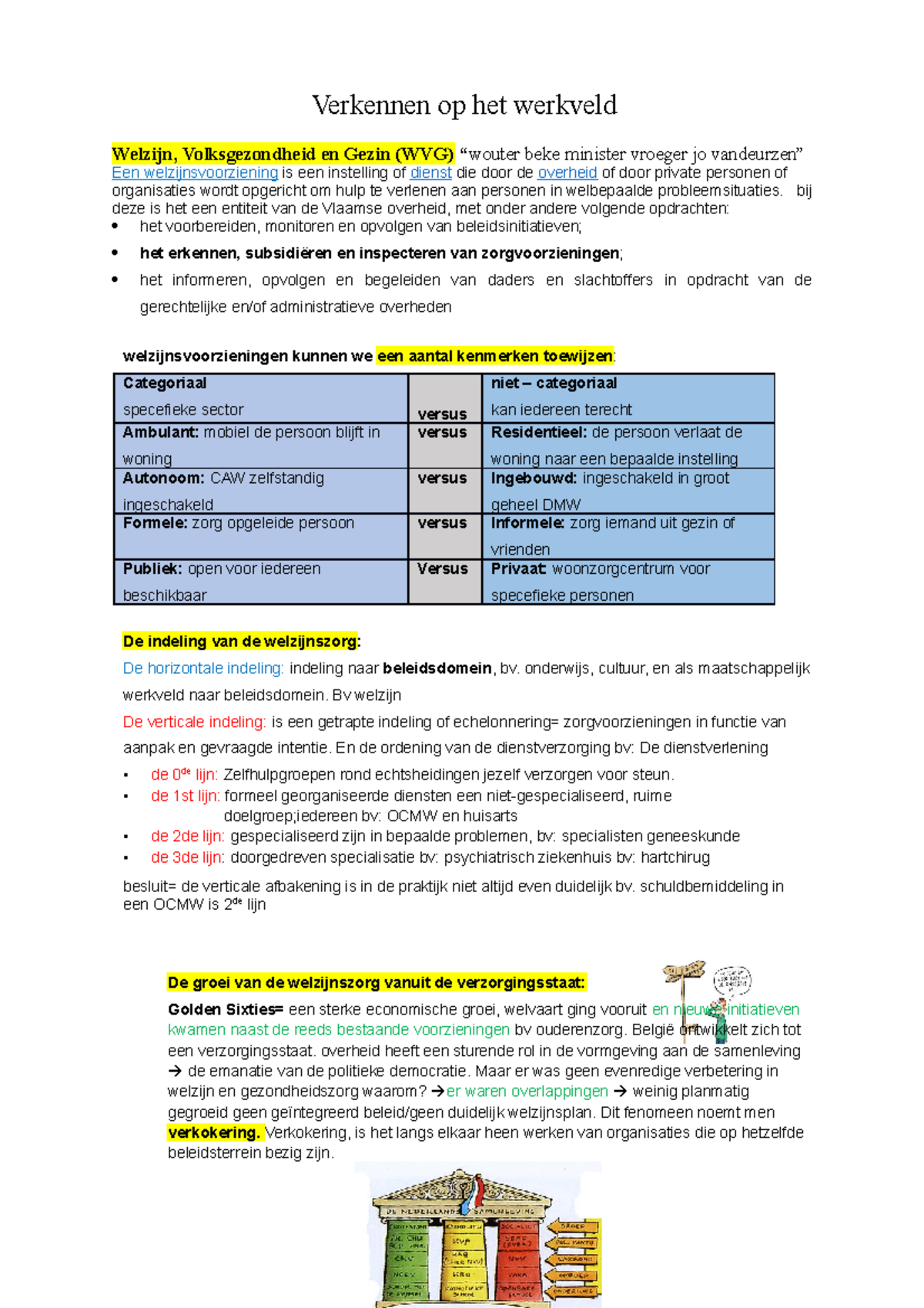 Verkennen Op Het Werkveld Samenvatting - Verkennen Op Het Werkveld ...