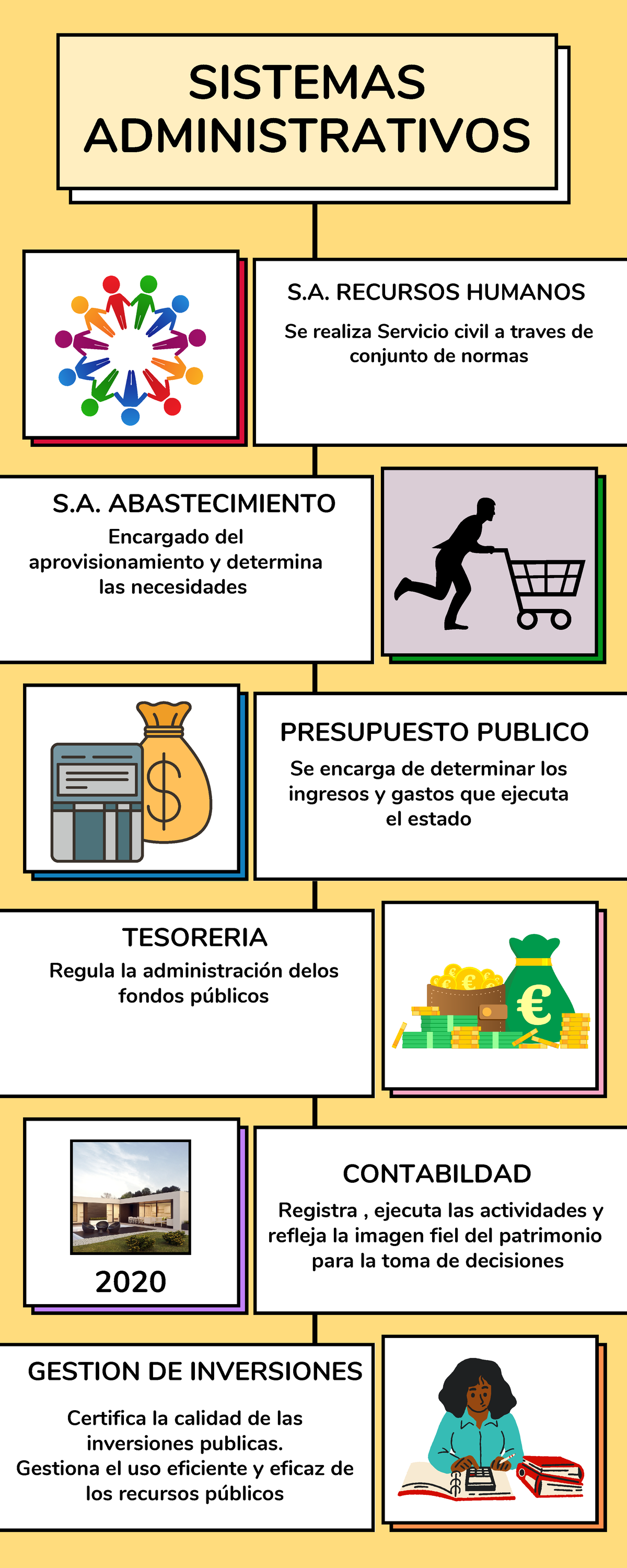 Semana gubernamental - tarea infografía - SISTEMAS ADMINISTRATIVOS Se