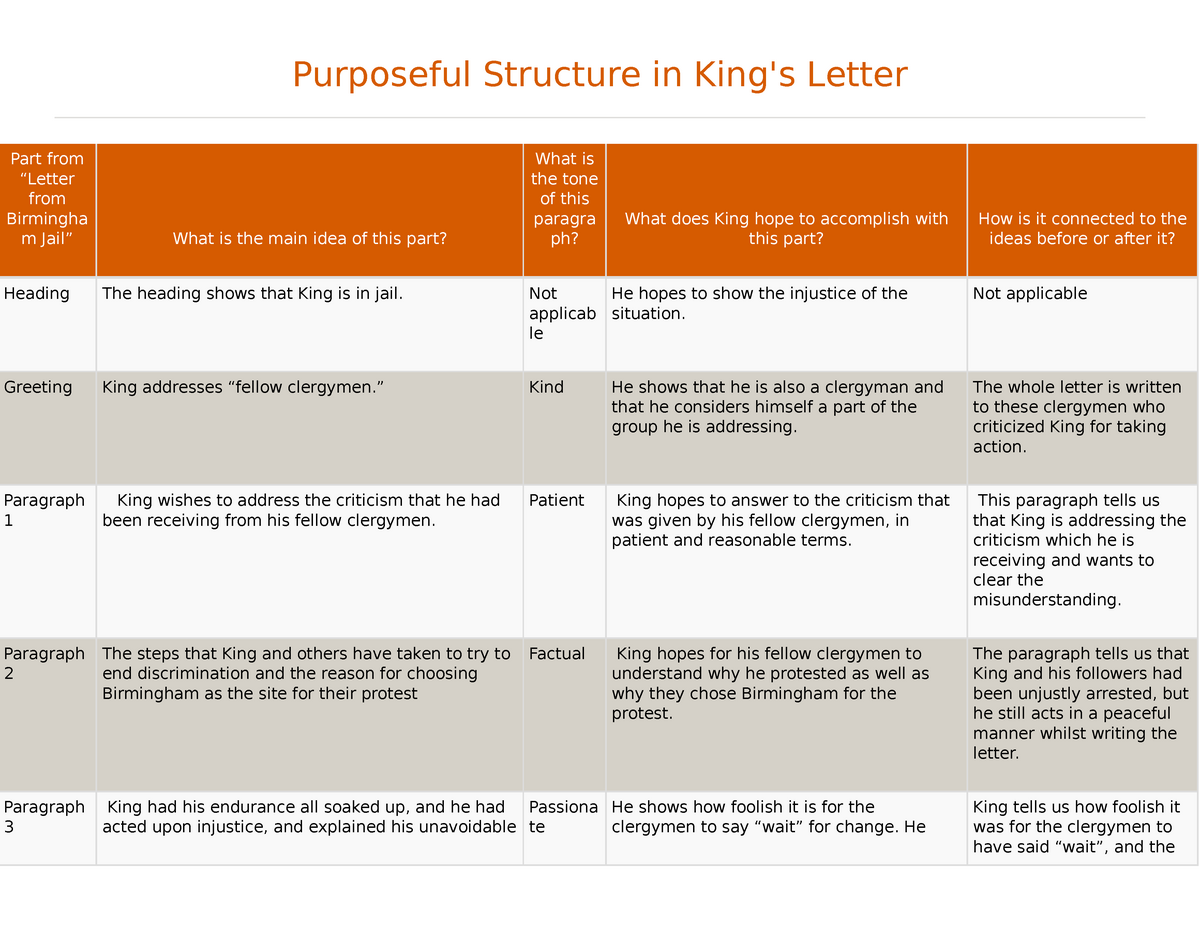 English I 3 05 Assignment Purposeful Structure In King s Letter Part From Letter From 