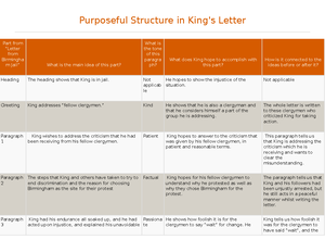 English I 3 05 Assignment Studocu