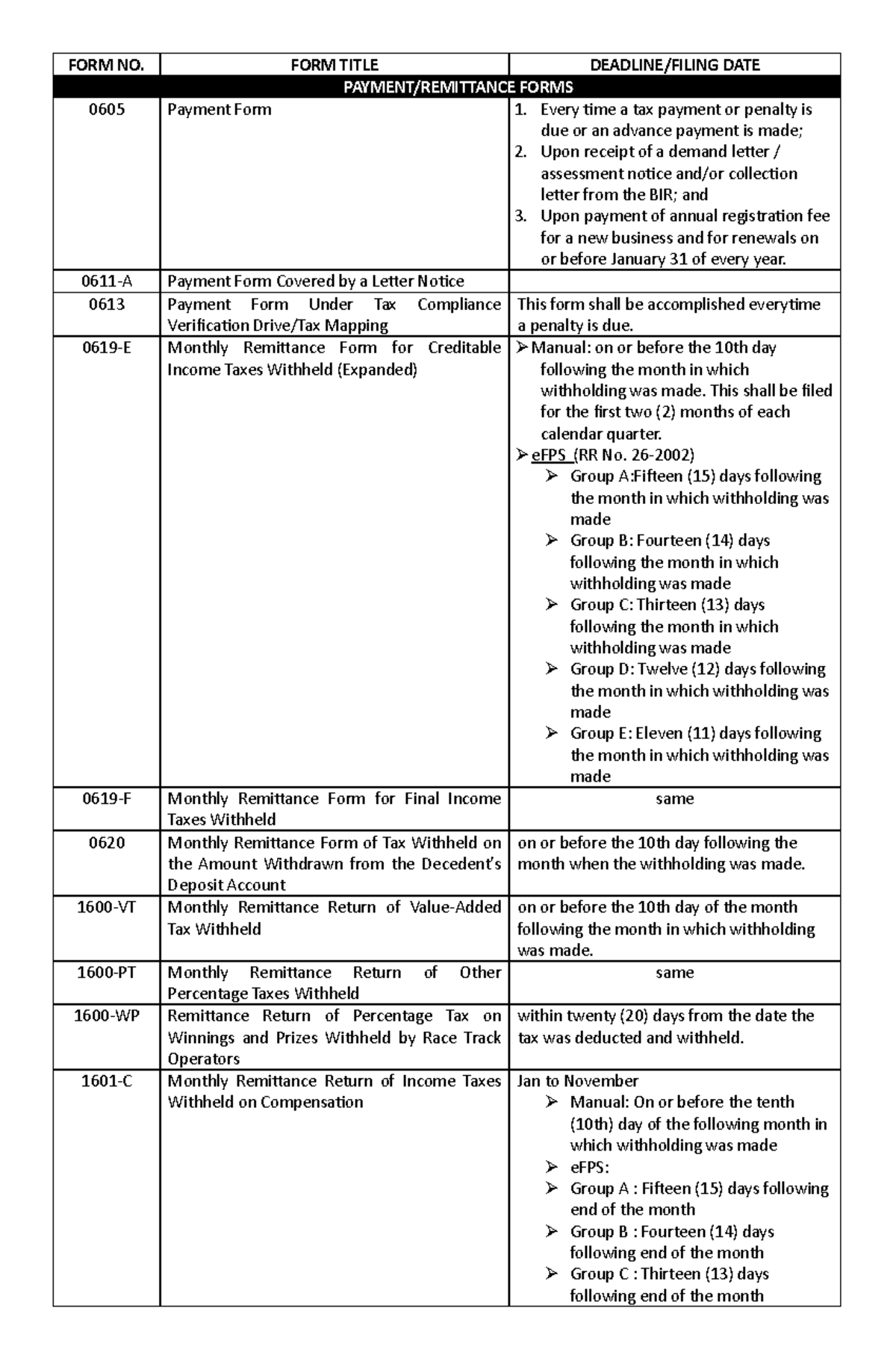 LIST-OF-BIR- Forms - tax - FORM NO. FORM TITLE DEADLINE/FILING DATE ...