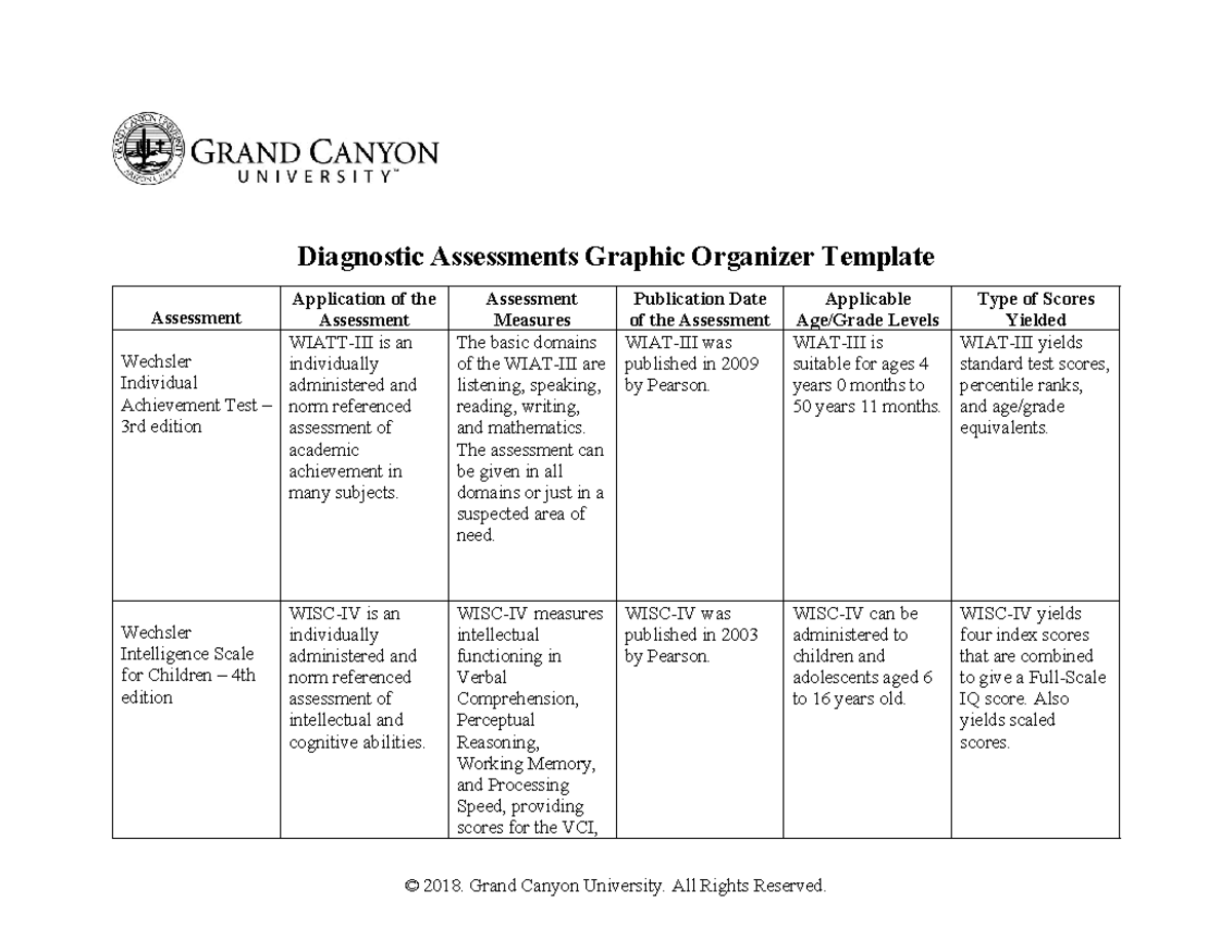 SPD 531 RS Diagnostic Assessments Graphic Organizer Template ...