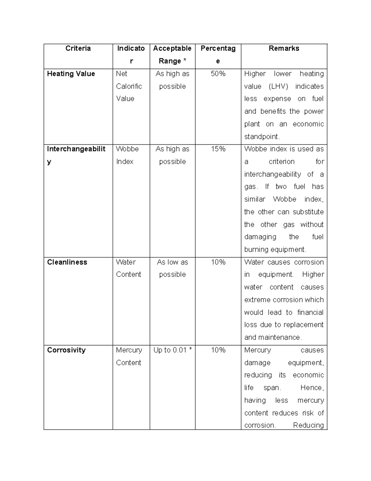 Ultimate Analysis AND Wobbe Index Computation - Criteria Indicato r ...