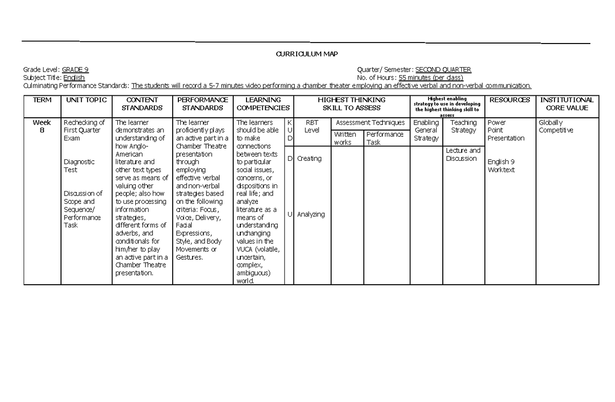 English 9 Eng 9 1 Curriculum Map Grade Level Grade 9 Quarter Semester Second Quarter