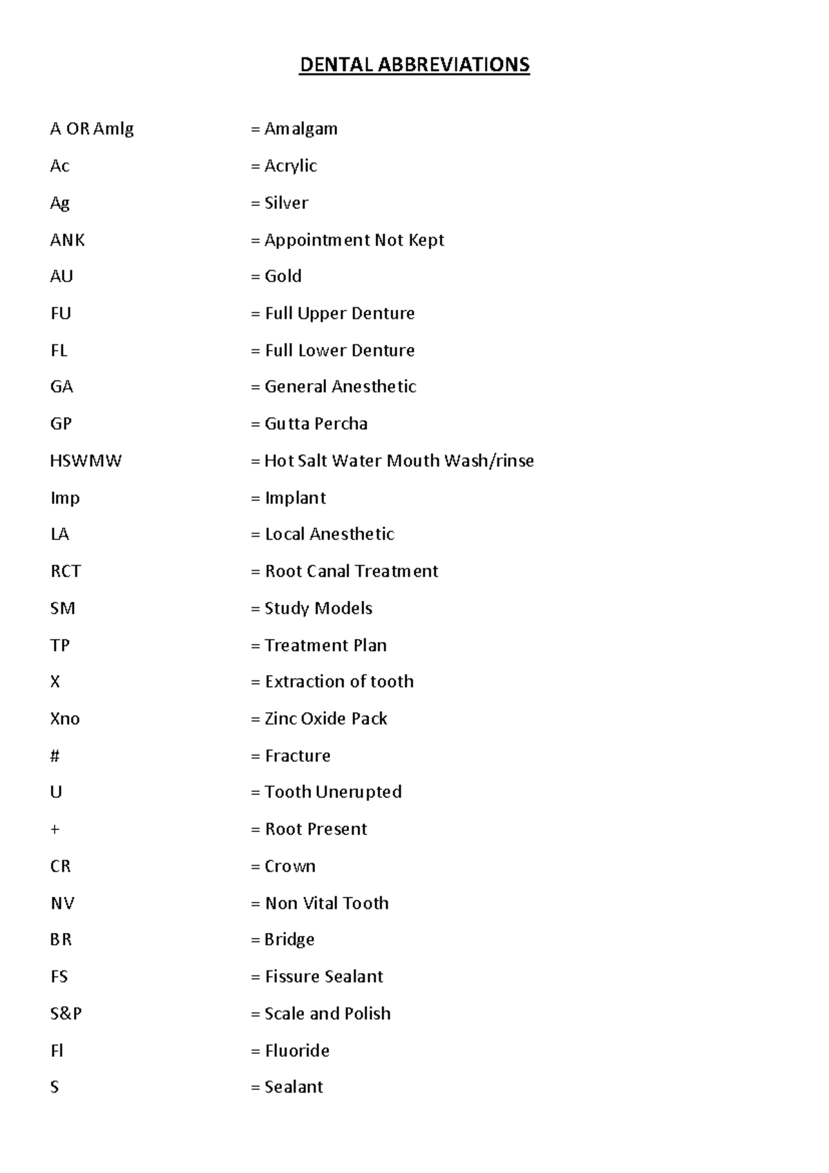 Dental Abbreviations - Lectures notes - DENTAL ABBREVIATIONS A OR Amlg ...