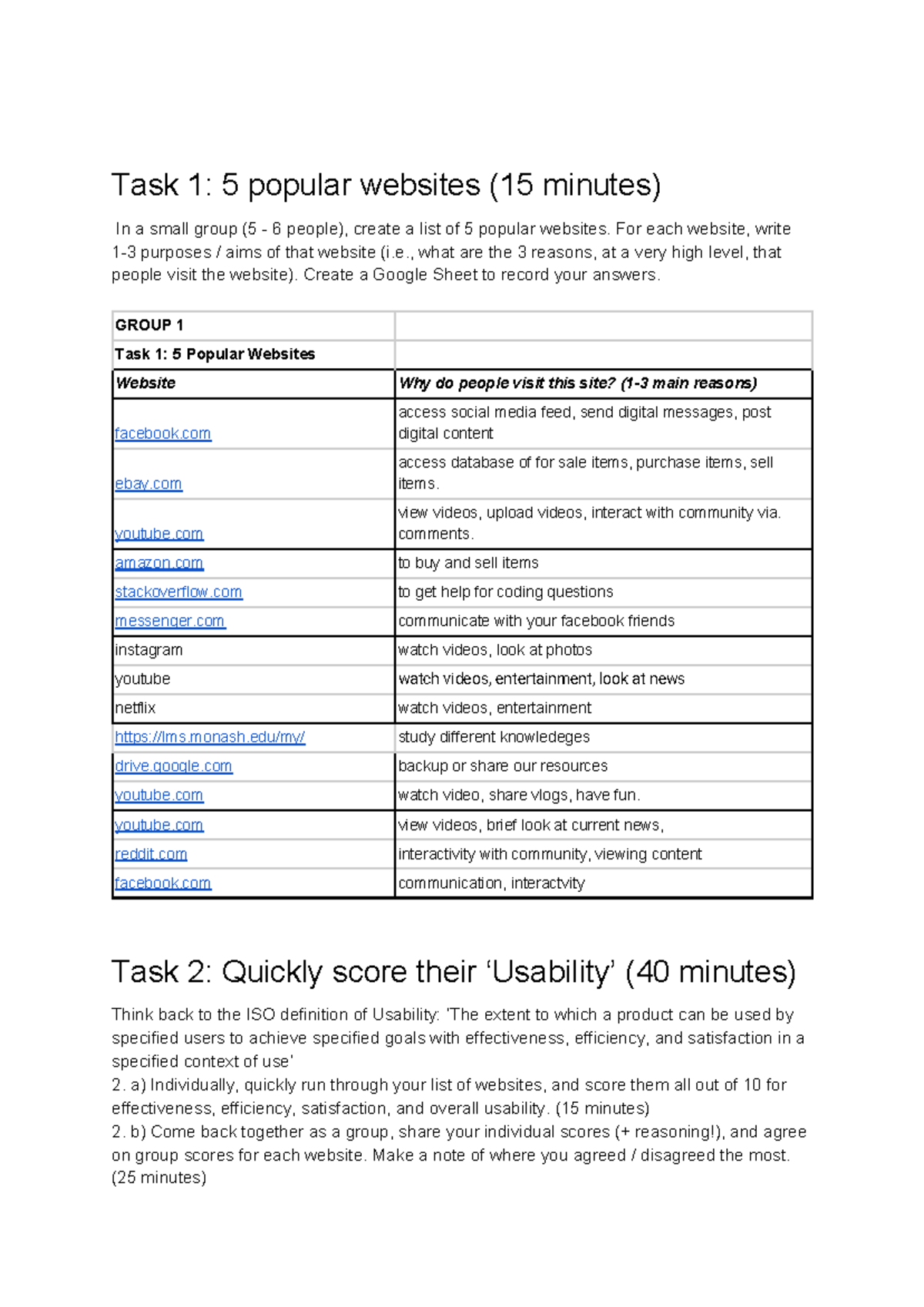 week-7-tutorial-task-1-5-popular-websites-15-minutes-in-a-small