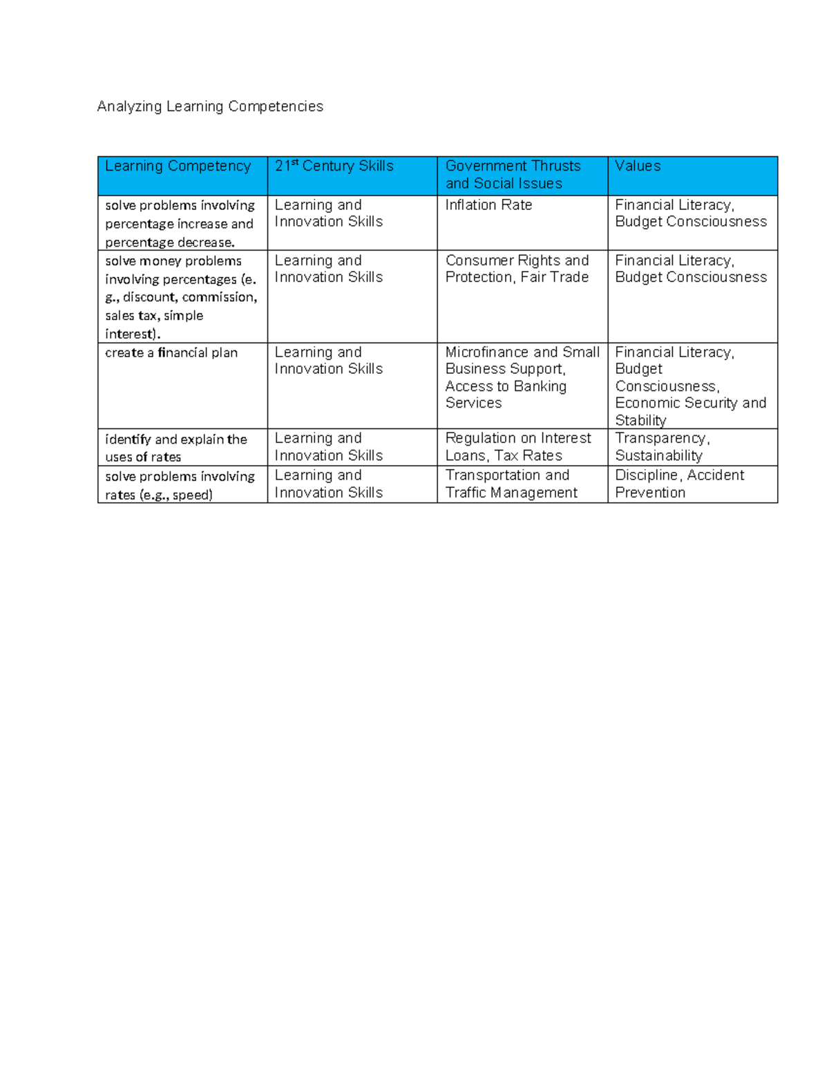 Analyzing Learning Competencies - Analyzing Learning Competencies ...
