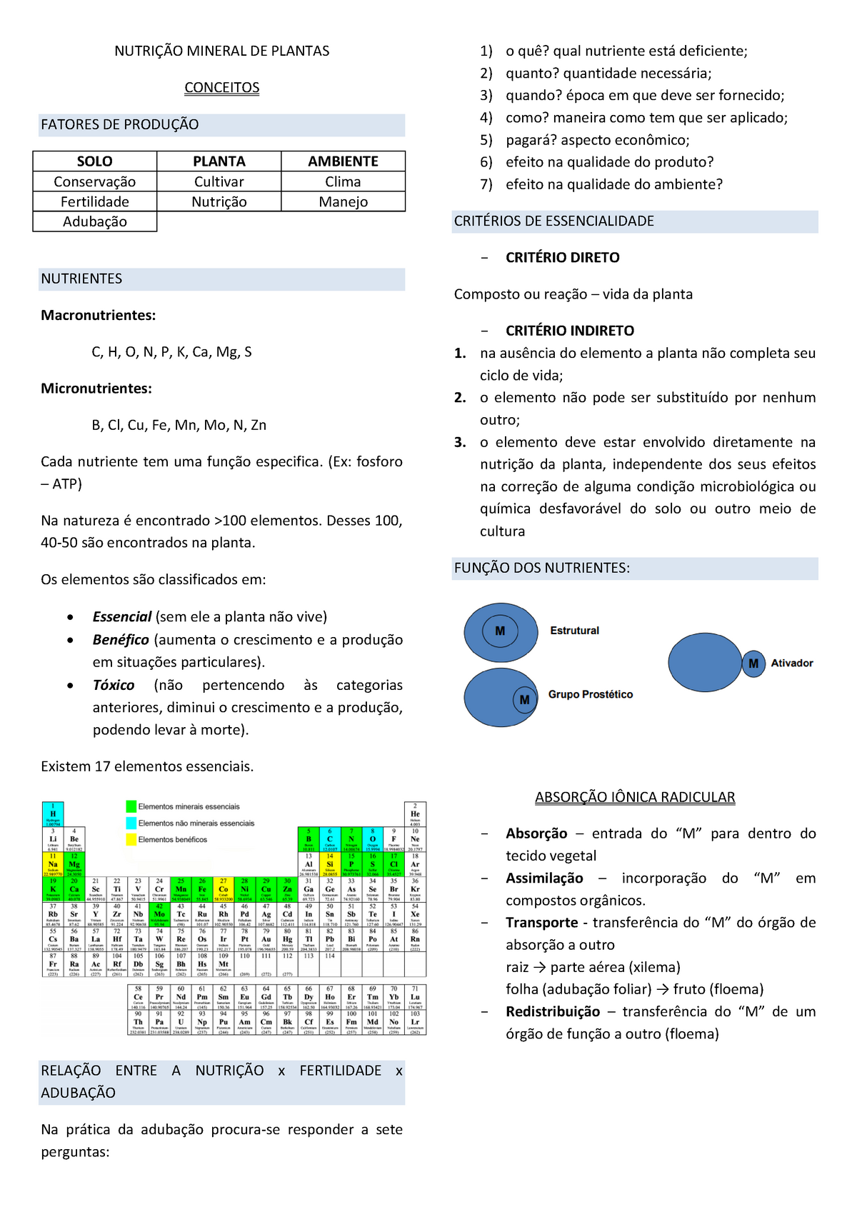 Fertilidade - Nutrição Mineral De Plantas - MINERAL DE PLANTAS ...