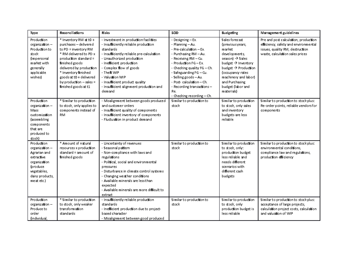 Summary Internal Control - Inventory Rm At T0 Pd Inventory Rm Delivered 