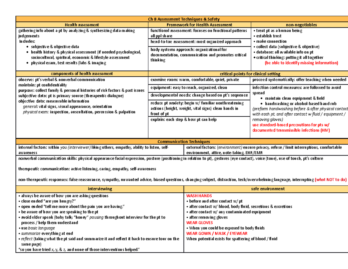 Ch 8 study guide - lecture notes - Ch 8 Assessment Techniques & Safety ...