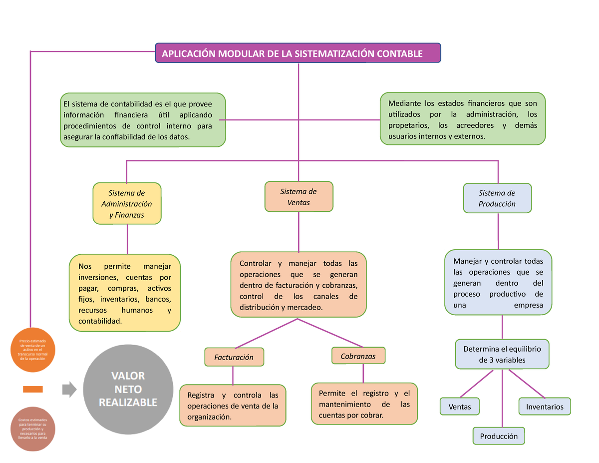 Actividad 2 Sistemas Contables - El Sistema De Contabilidad Es El Que ...