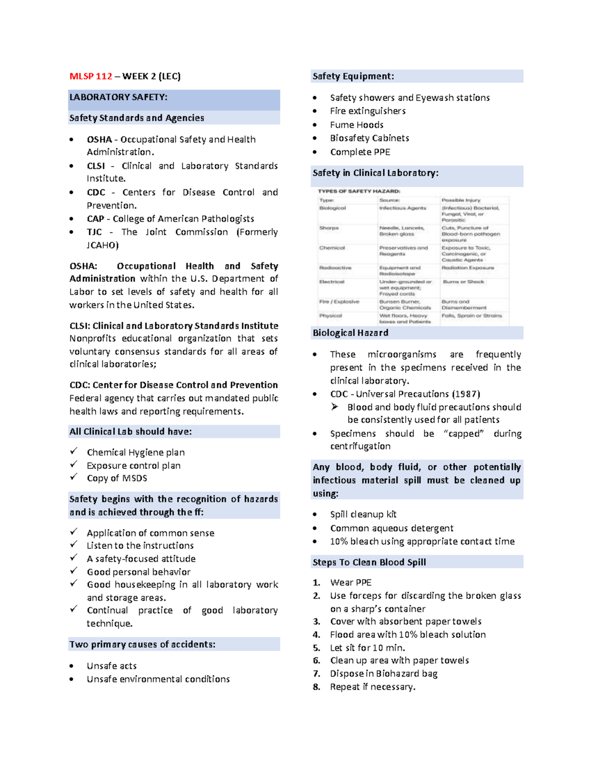 MLSP 112 Laboratory Safety LEC - MLSP 112 – WEEK 2 (LEC) LABORATORY ...