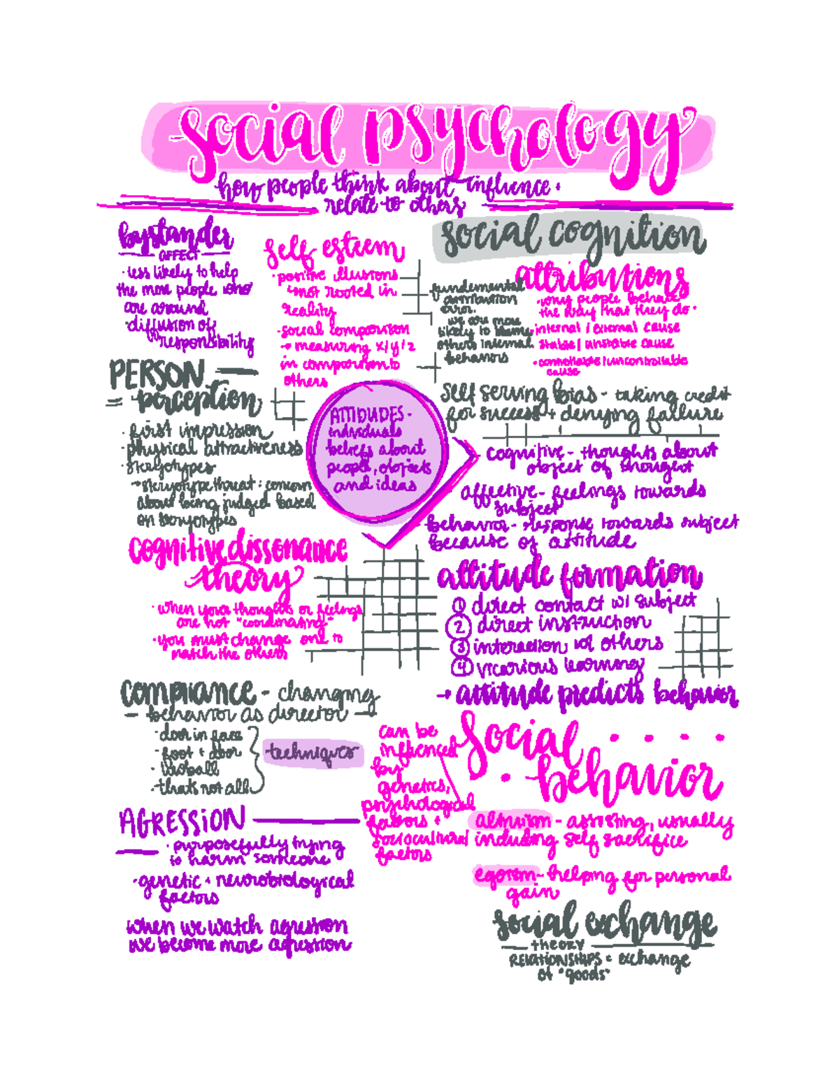 11-14 - Notes On Unit 11-14 - Ef - Studocu