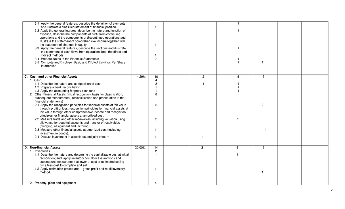 Annexes-TOS-Effective-October-2022 2 - 2 3 Apply The General Features ...