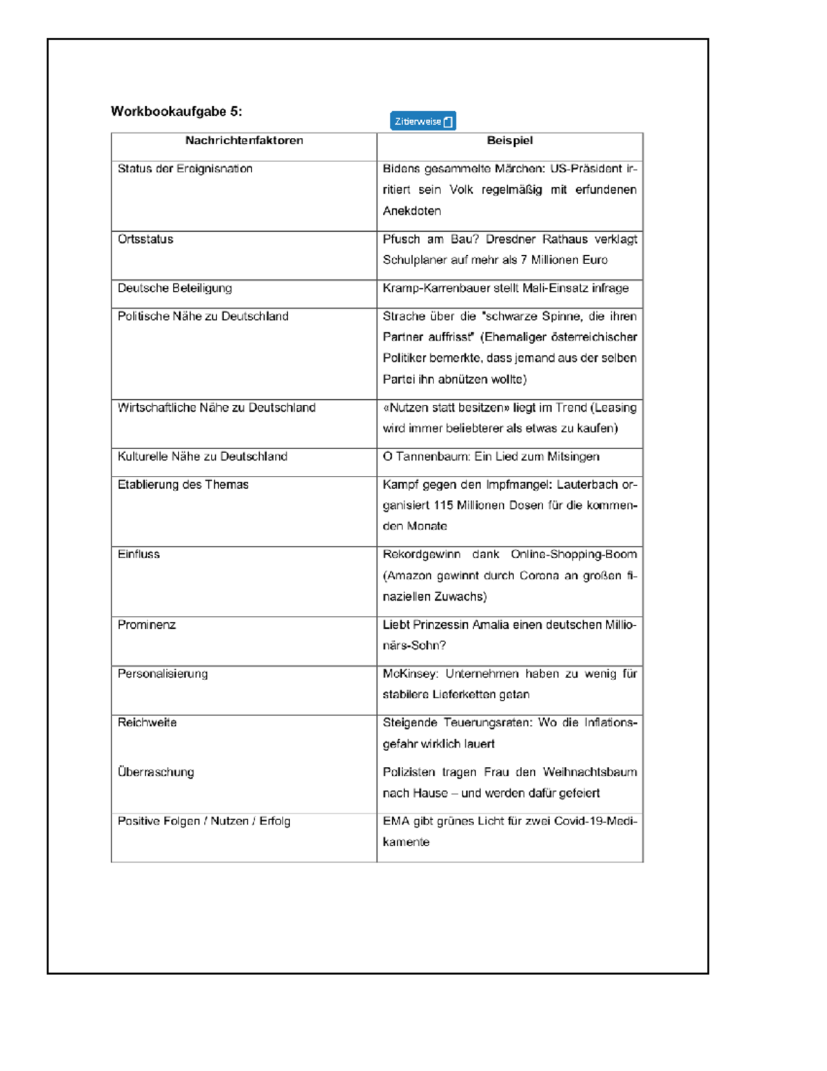 2021 Workbook Aufgabe 5 - Einführung In Die Medien- Und ...