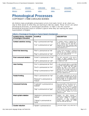 Speech Phonetics sheet - Consonants PLACE Labial (lips) Bilabial – Lips ...