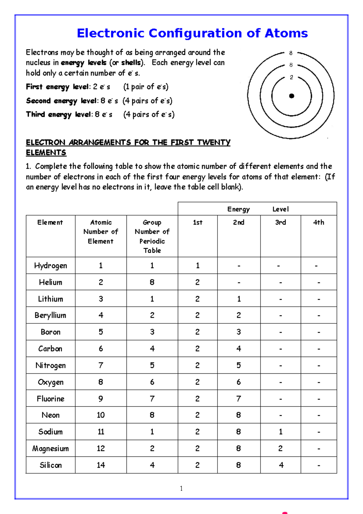 Patterns in the Periodic Table - Electronic Configuration of Atoms ...