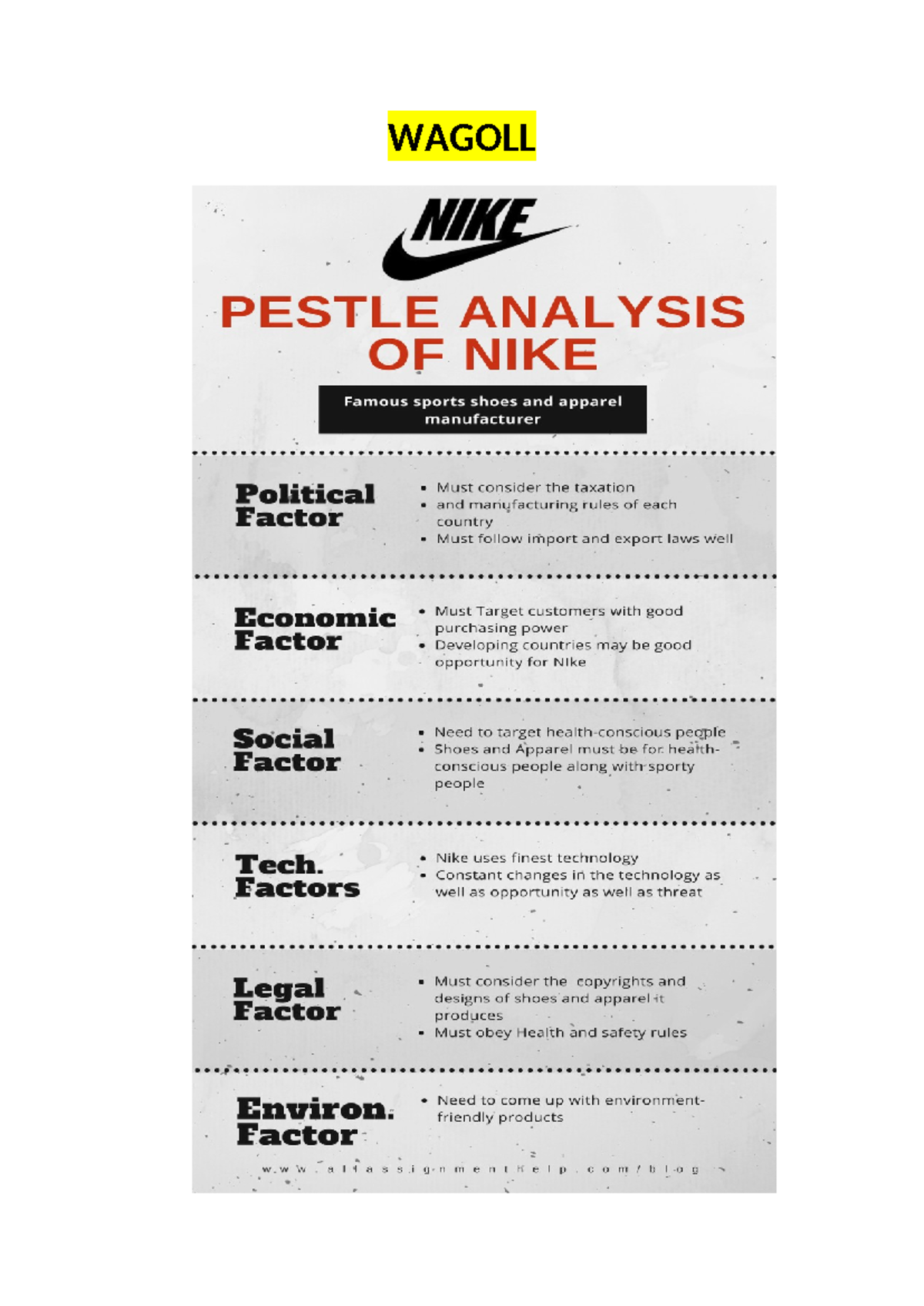 Pestle Wagoll Example Nike - NIKE PESTLE ANALYSIS OF NIKE Famous Sports ...