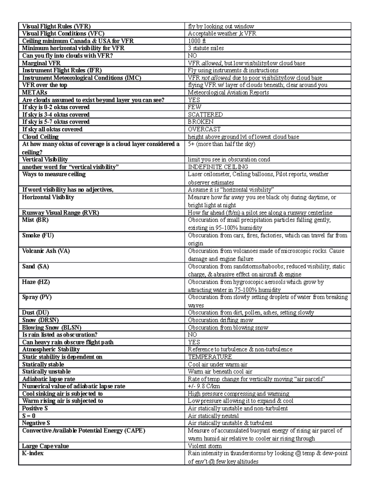 ATSC 113 Final Notes - Visual Flight Rules (VFR) fly by looking out ...