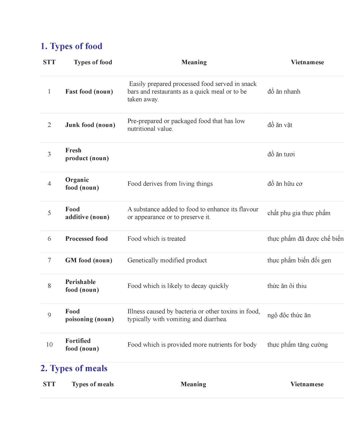 FOOD AND Drink Tài liệu IELTS 1. Types of food STT Types of food