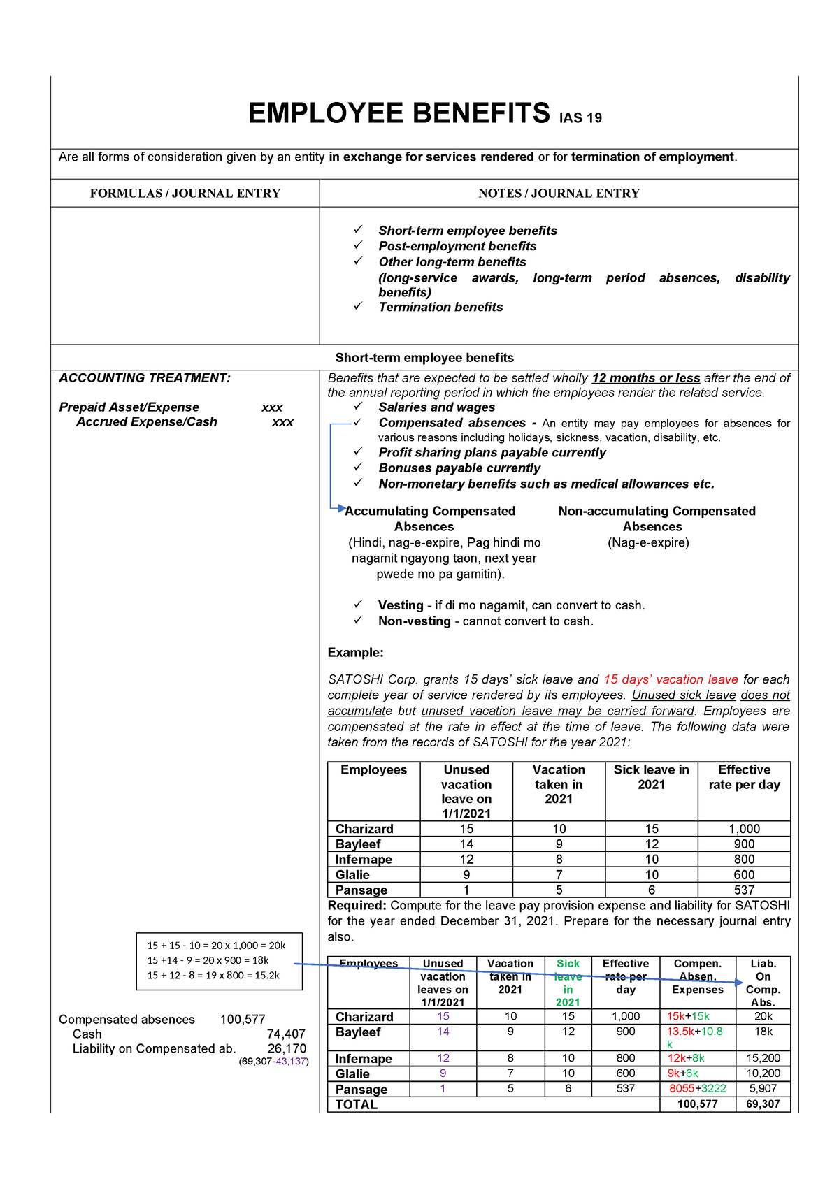 employee-benefits-ia3-employee-benefits-ias-19-are-all-forms-of