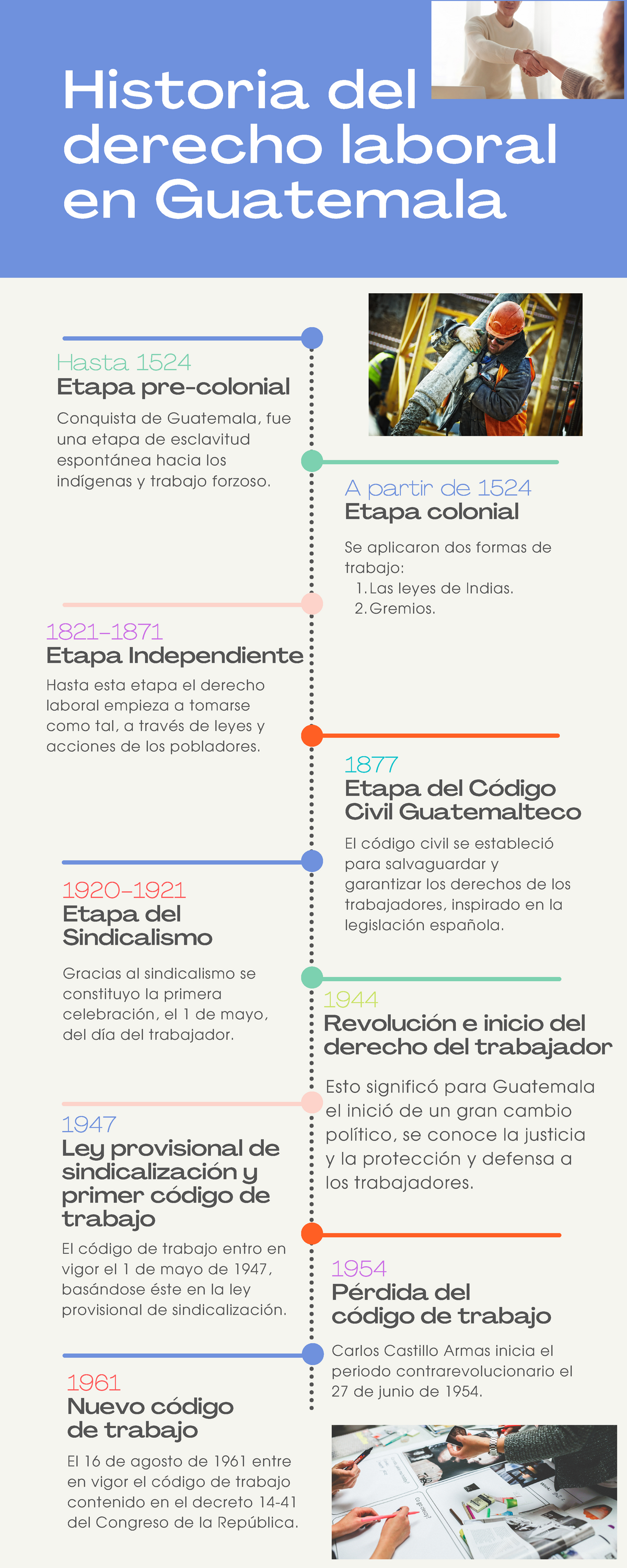 Historia Del Derecho Laboral En Guatemala Historia Del Derecho