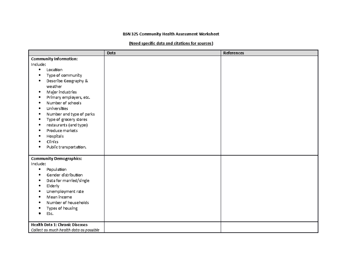 Worksheet 1 Community Assessment BSN 325 Community Health