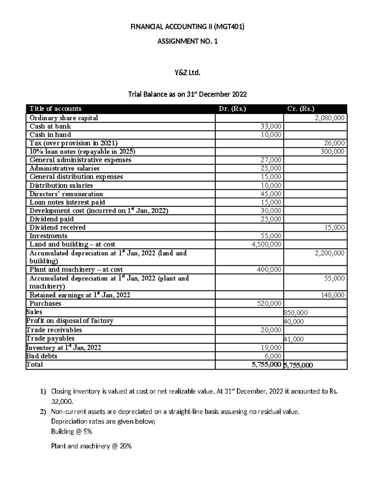 mgt401 financial accounting ii assignment #01