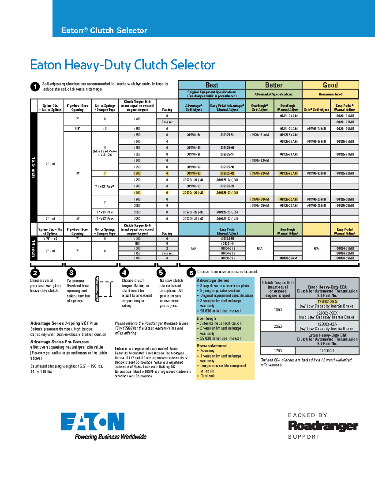 Clsl 1511 Eaton Clutch Selector 0321 - Eaton® Clutch Selector S U P P O 