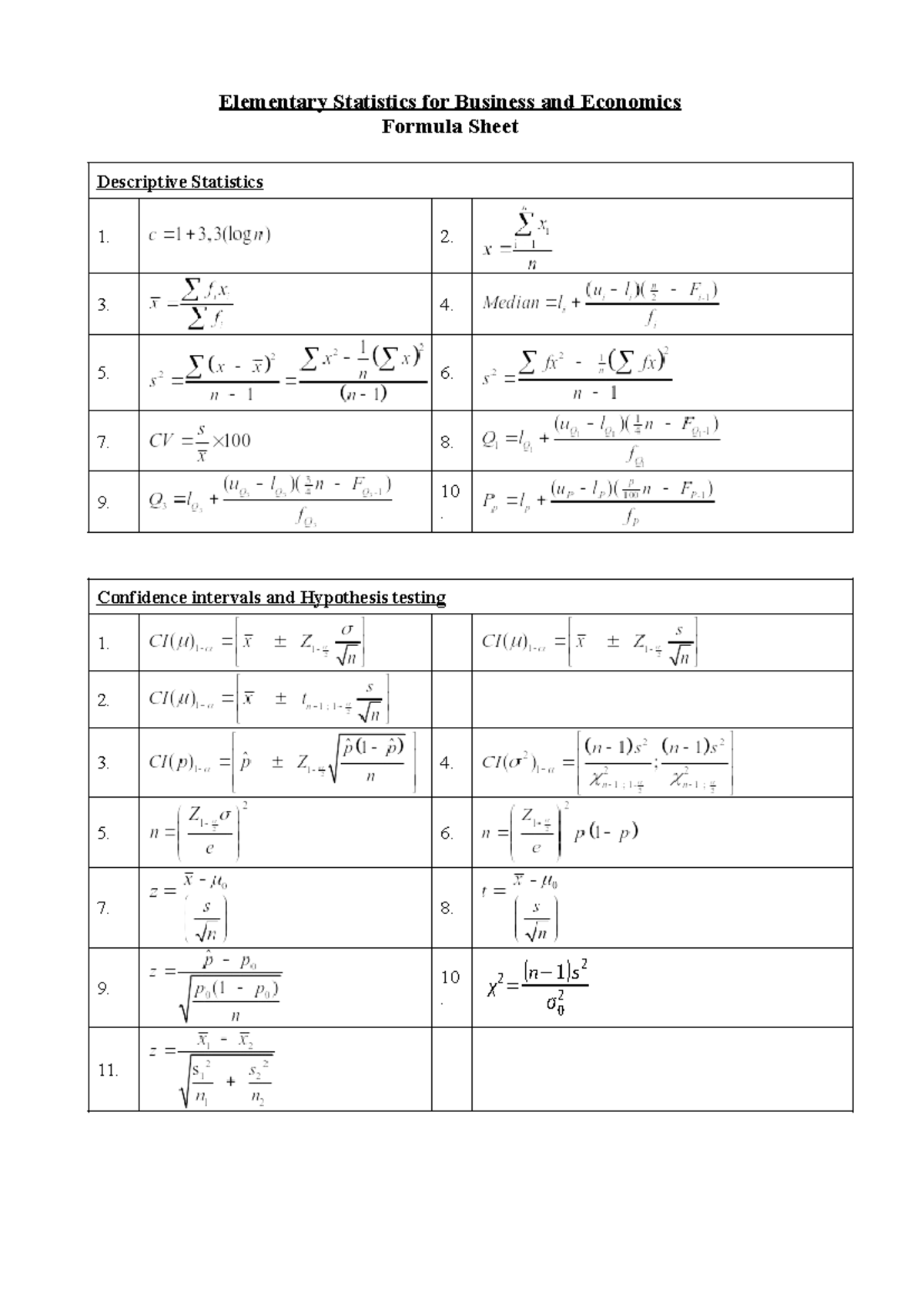 Formula sheet 14 modified - Elementary Statistics for Business and ...
