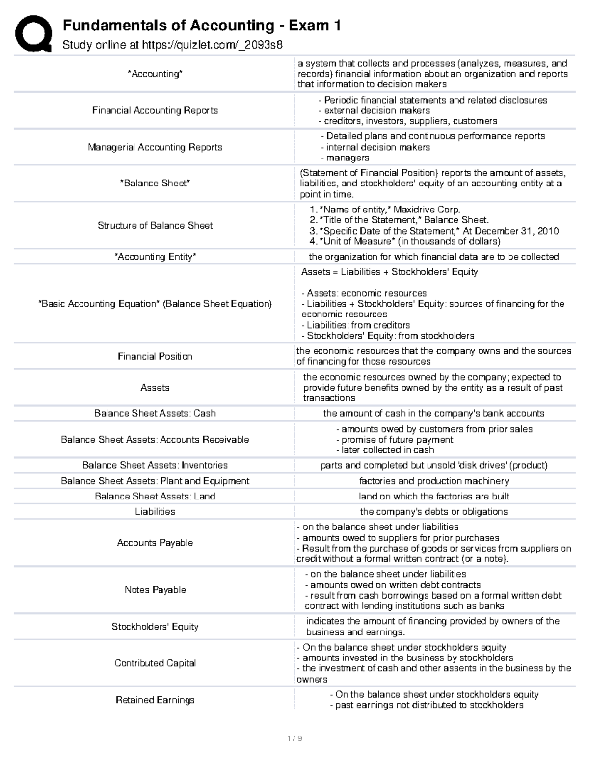 BASIC FINANCIAL ACCOUNTING AND REPORTING NOTES 4 - Study online at ...