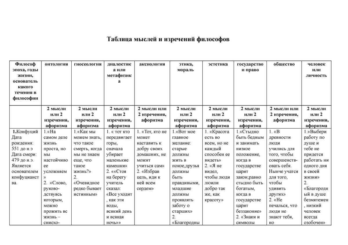Таблица мыслей и изречений философов - Таблица мыслей и изречений философов  Философ эпоха, годы - Studocu