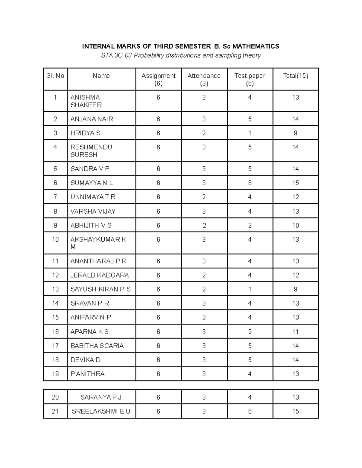 internal-third-semester-internal-marks-of-third-semester-b-sc