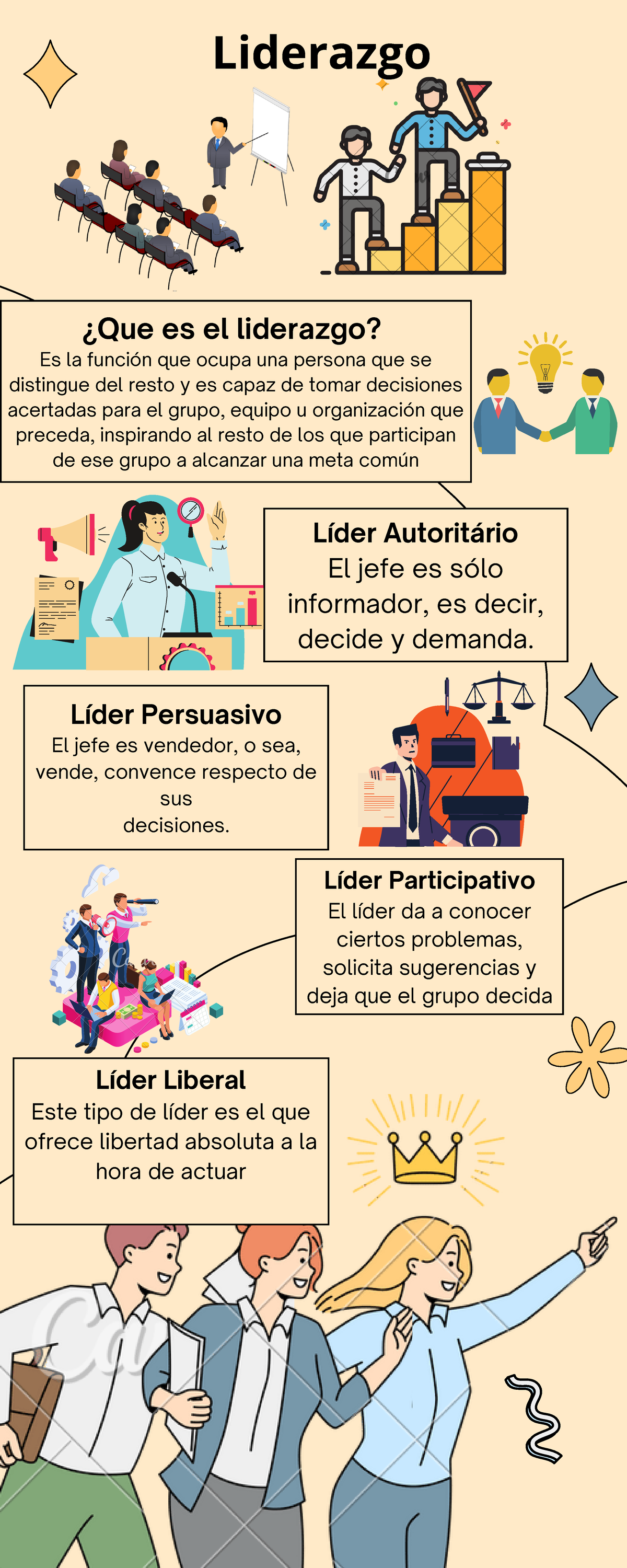 Infografia Liderazgo Liderazgo Porn Sex Picture