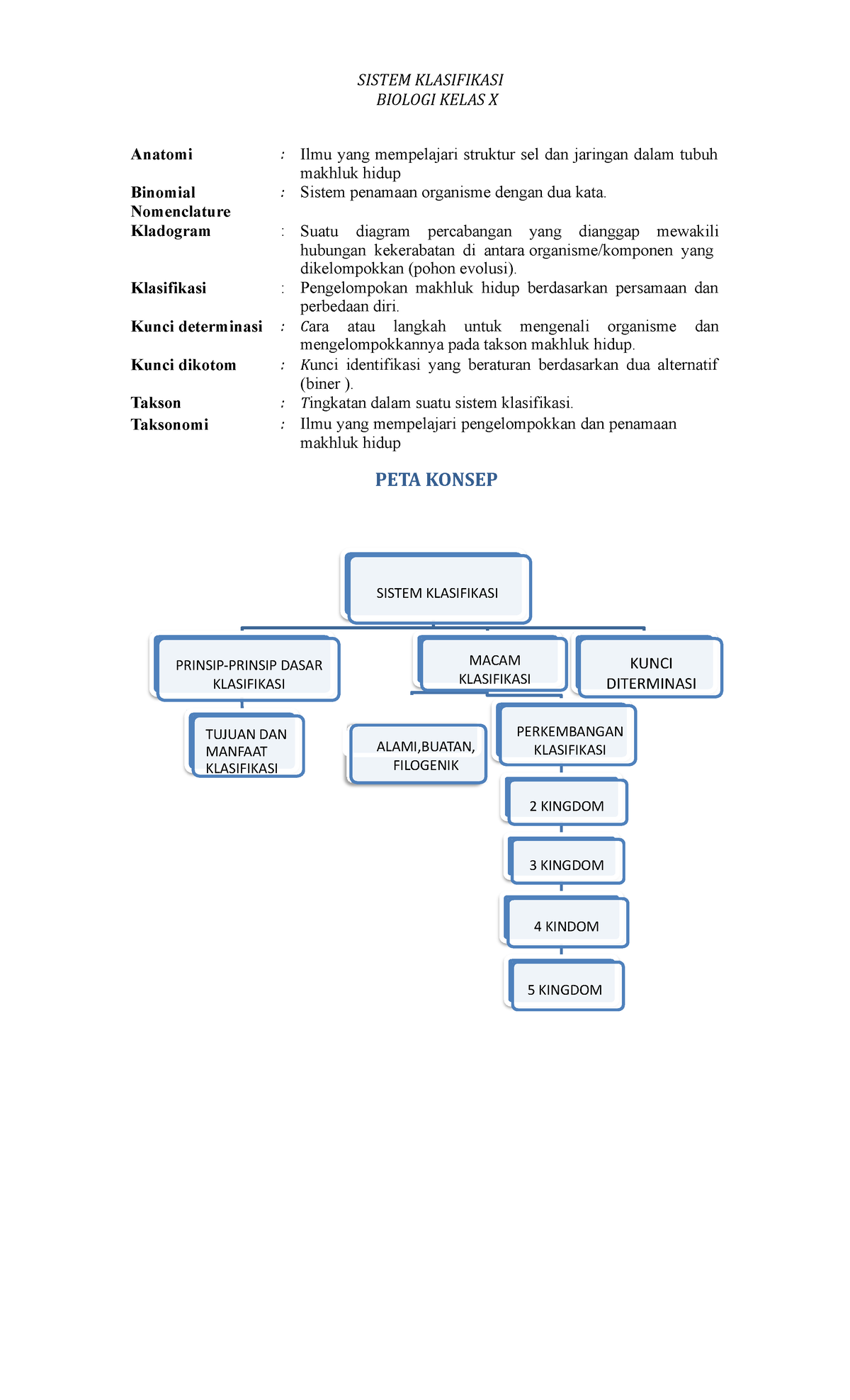Materi Kelas X Sistem Klasifikasi - SISTEM KLASIFIKASI BIOLOGI KELAS X ...