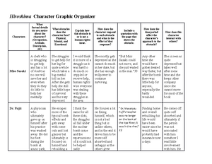 Hiroshima Character Graphic Organizer Hiroshima Character Graphic Organizer Characters What Studocu Hiroshima Character Graphic Organizer Hiroshima Character Graphic Organizer Characters What Studocu
