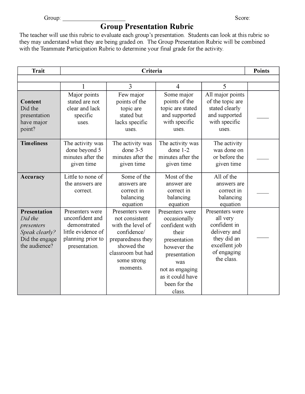 Group presentation rubric - BS Psychology - Studocu