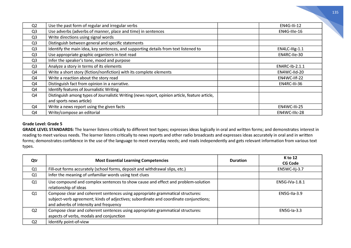 english-melcs-grade-5-135-q2-use-the-past-form-of-regular-and-irregular-verbs-en4g-iii-q3-use