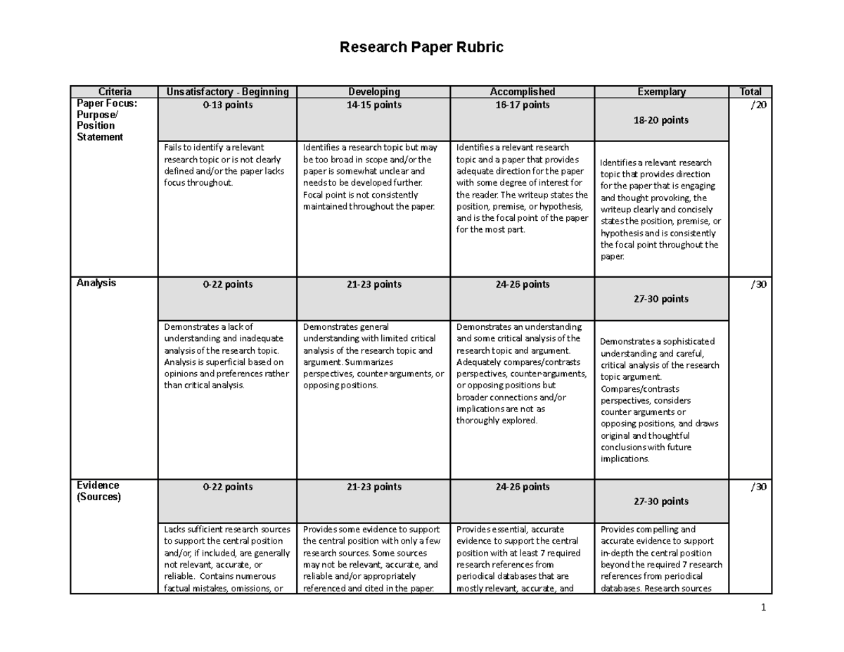 Research Paper Rubric - Honjisinfcijsnfcjszcsk - Research Paper Rubric ...
