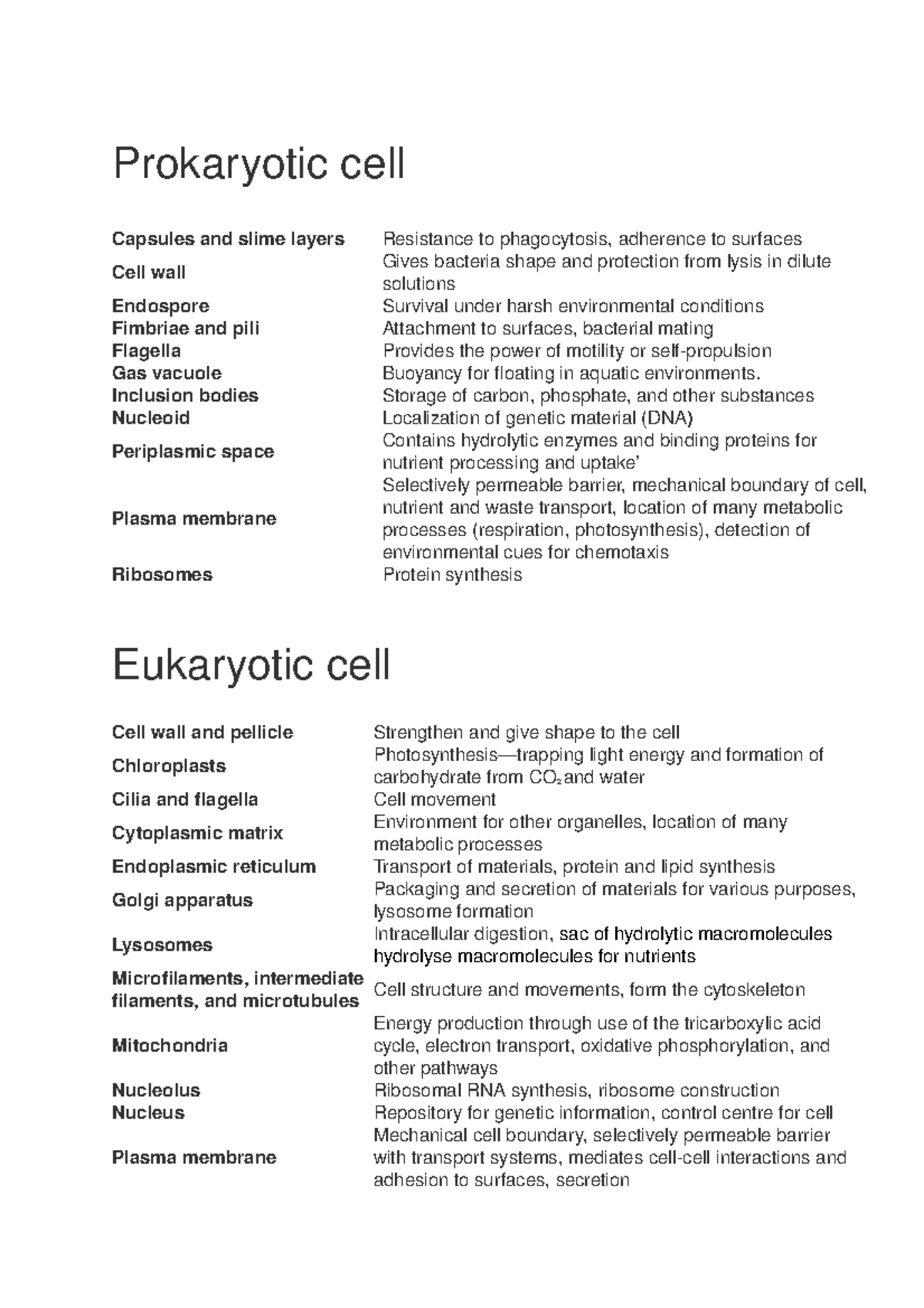 Prokaryotes vs eukaryotes - Prokar yotic cell Capsules and slime layers ...