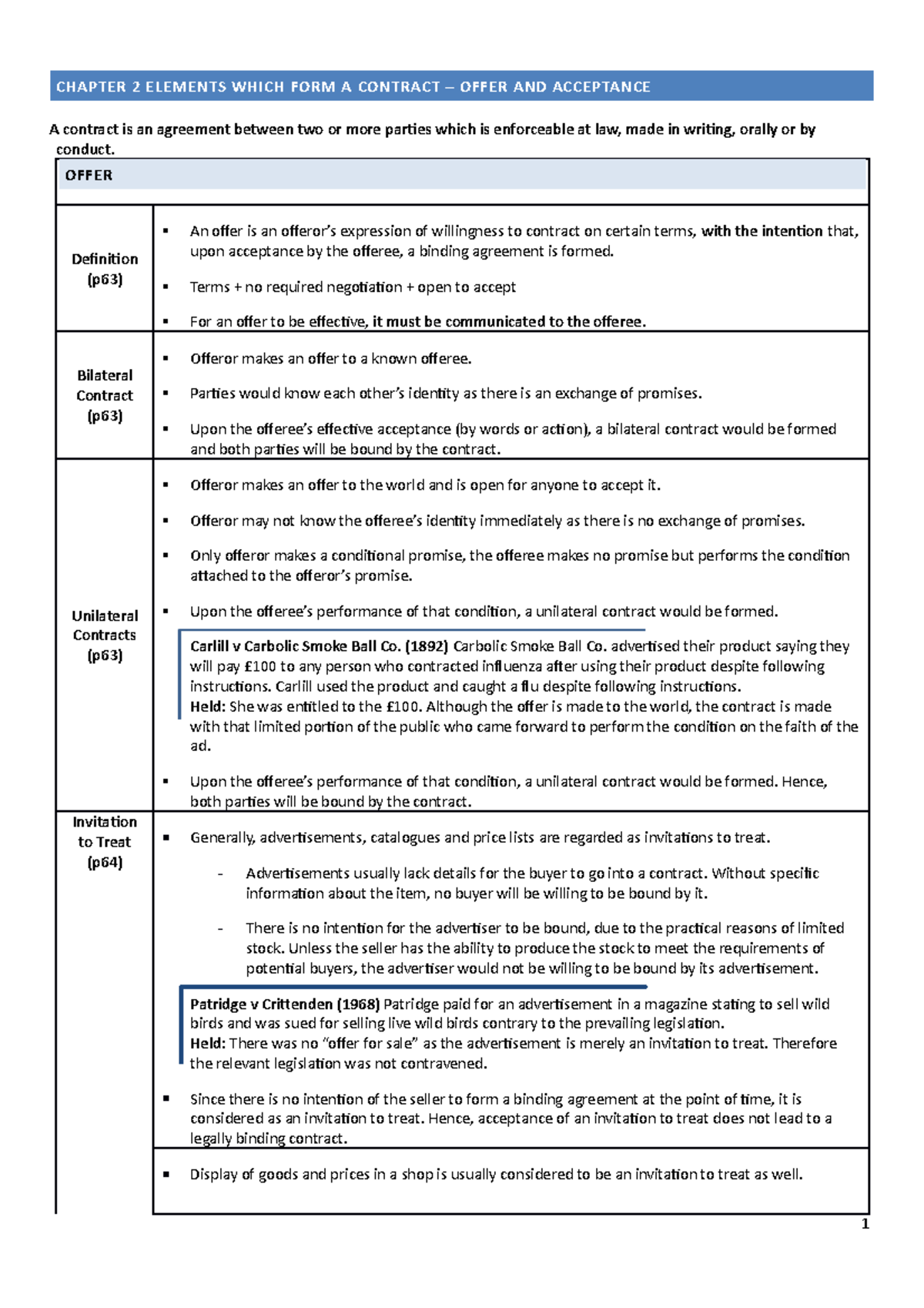 Chapter 2 Offer and Acceptance - CHAPTER 2 ELEMENTS WHICH FORM A ...