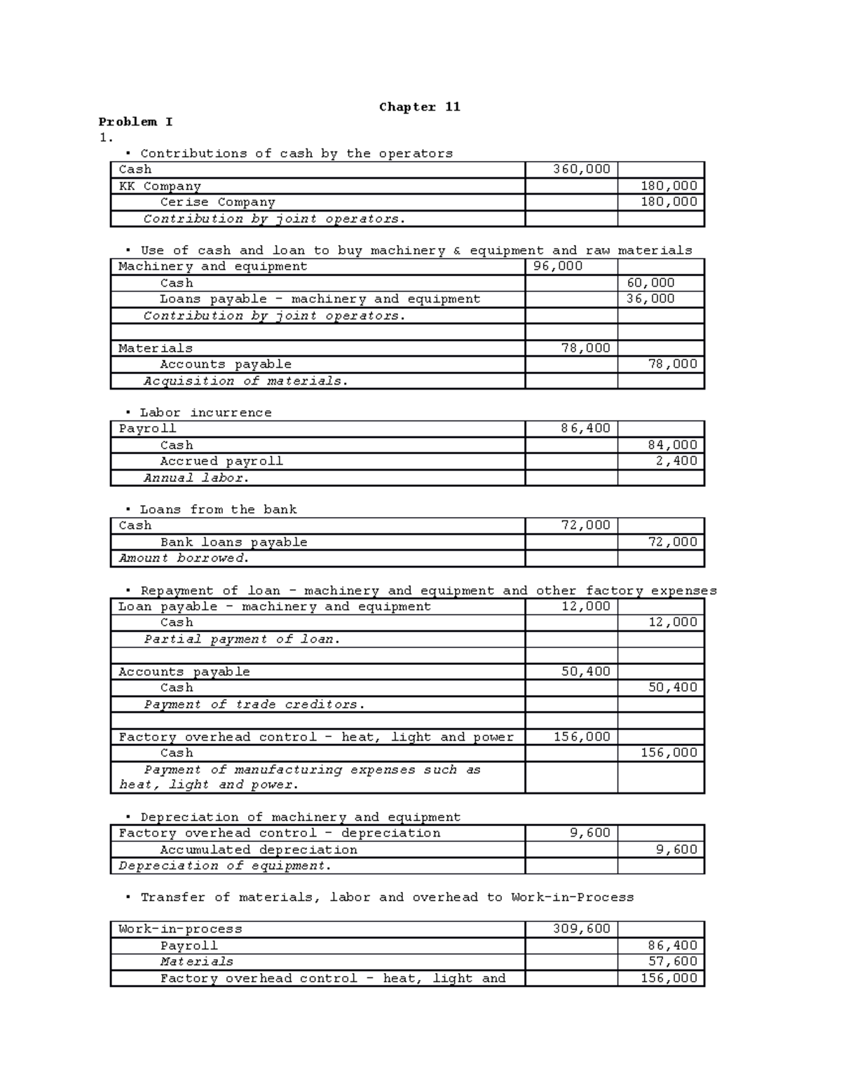 AFAR Sol Man Chapter 11 - Advanced Financial Accounting Report ...
