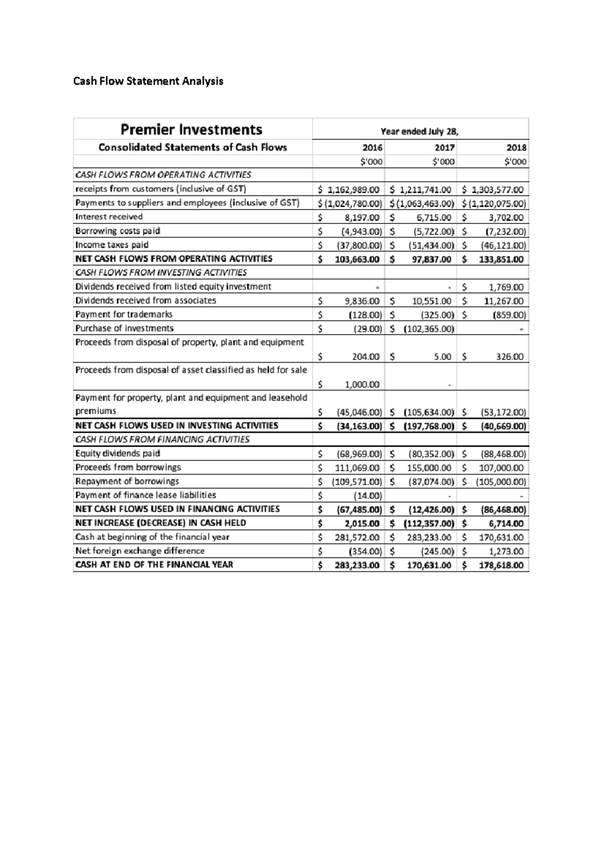 cash-flow-statement-analysis-200-000-150-000-100-000-50-000