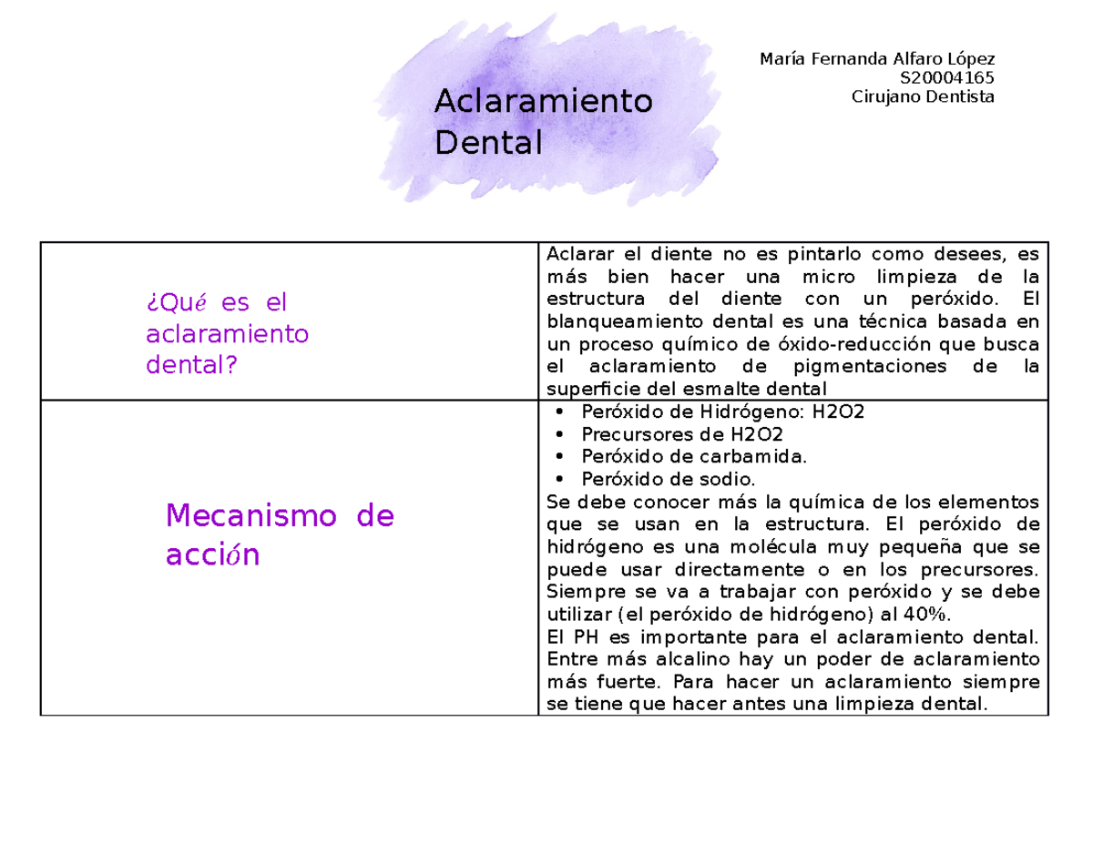 Aclaramiento Dental Alfaro Lopez Maria Fernanda - María Fernanda Alfaro ...