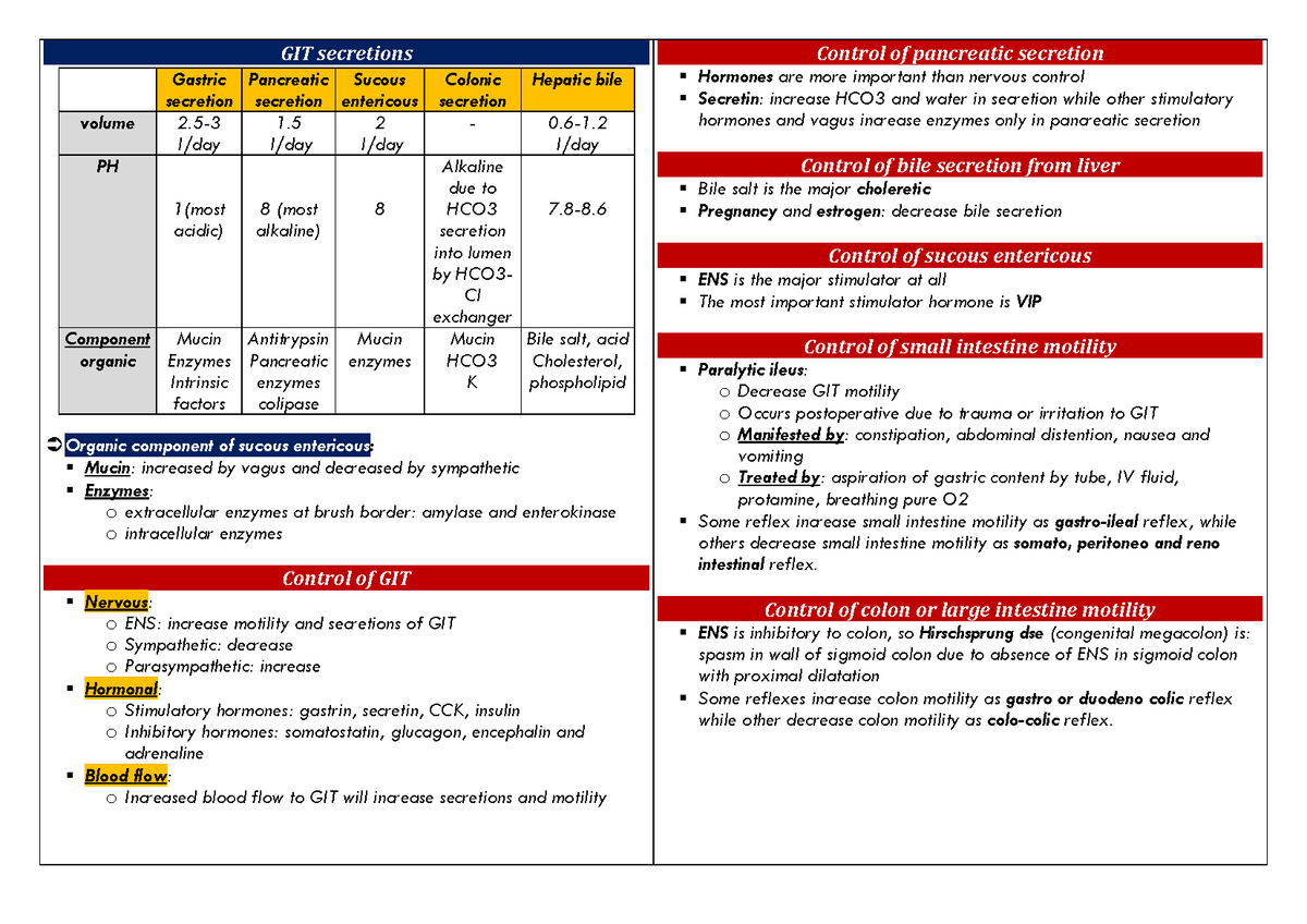 GIT secretions - Endocrinology - GIT secretions Organic component of ...