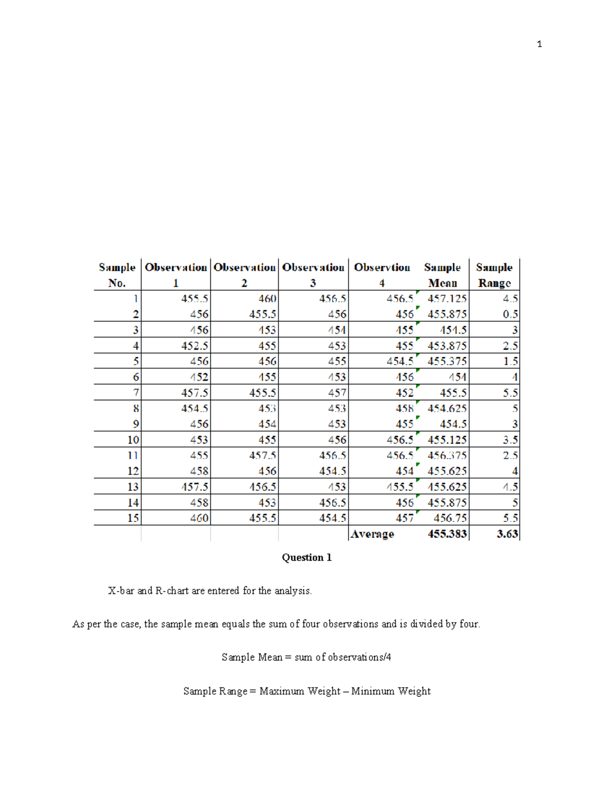 Mini Case - MINI CASE INDIVIDUAL - Question 1 X-bar and R-chart are ...