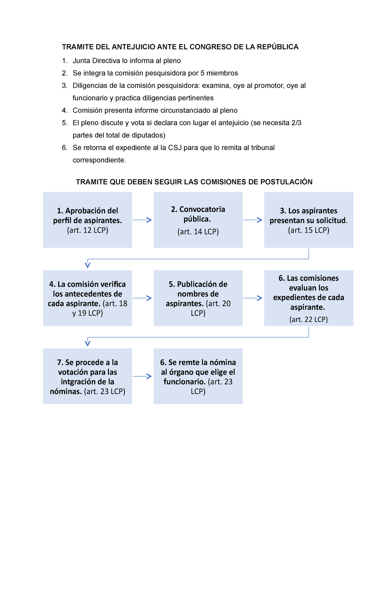 Tramite DE Antejuicios - TRAMITE DEL ANTEJUICIO ANTE EL CONGRESO DE LA ...