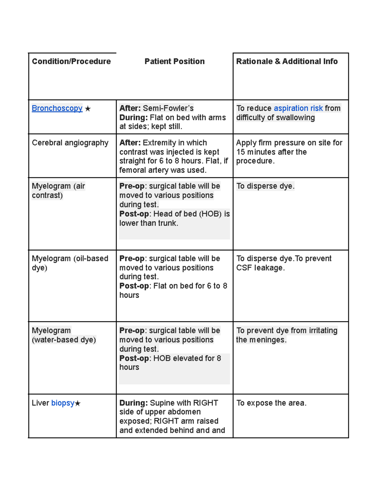 Patient positions,nclex Condition/Procedure Patient Position